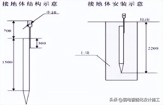 视频监控系统施工方案（含施工图片）