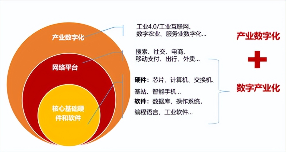 数字经济到底是什么?