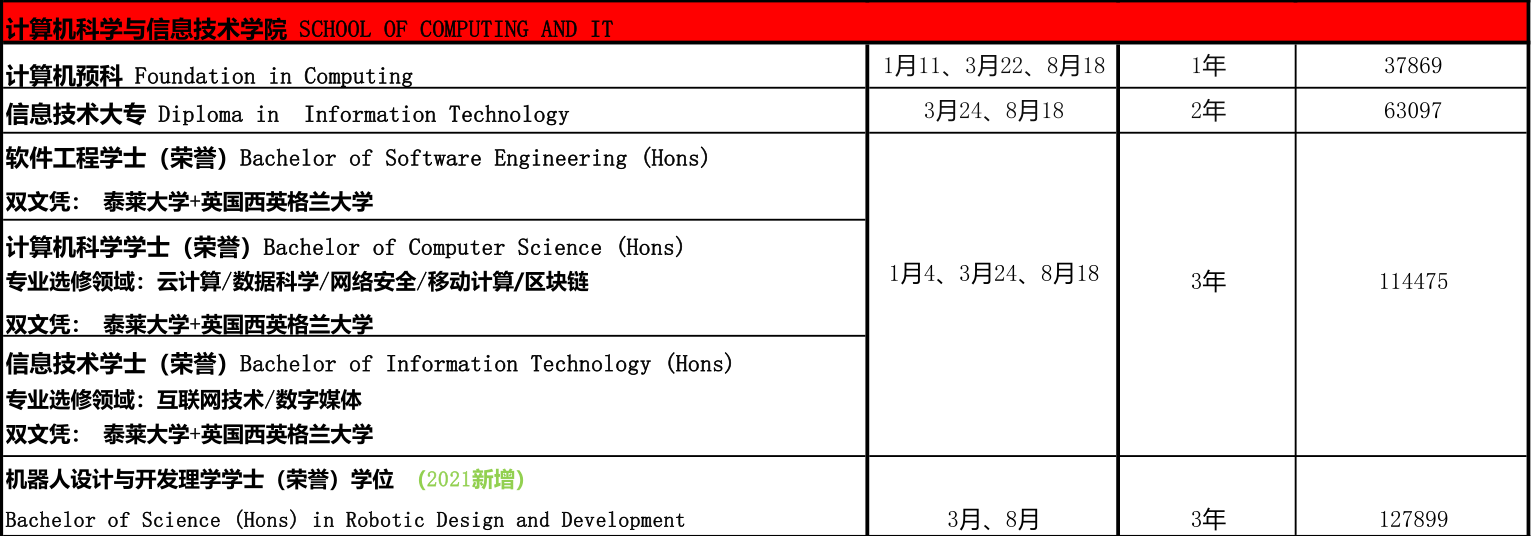 马来西亚泰莱大学2021年招生简章