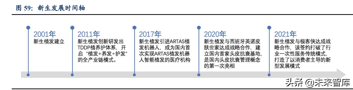 植发医疗行业深度研究：心系万千青丝，植发经济方兴未艾