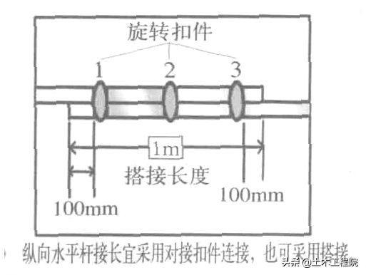 施工现场（基坑·塔吊·临电·高支模·脚手架）安全隐患与防治措施