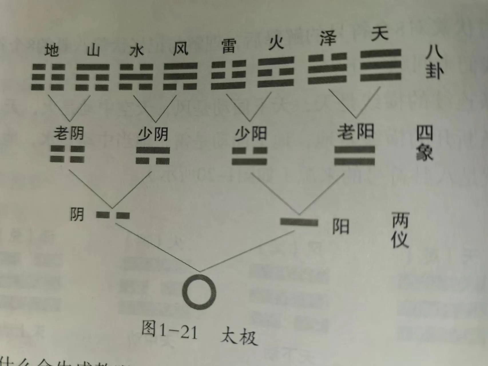 品读《周易》之八卦