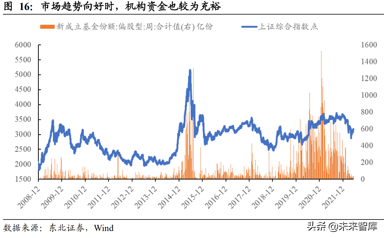 2022年下半年资本市场展望：盈利、市场和风格的拐点