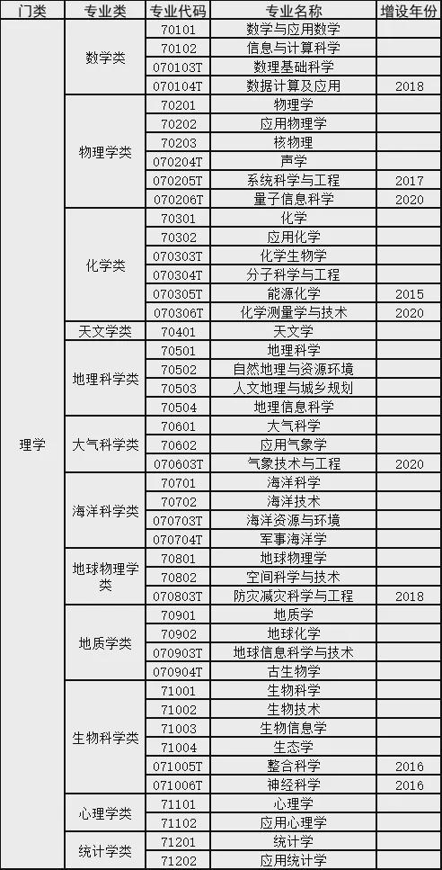 理工科人数最多的10个专业，就业质量分析
