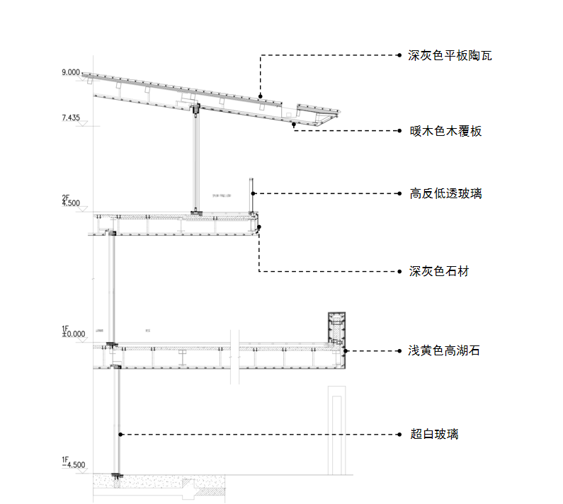 万科吾山山系生活馆 | ZEN正象设计