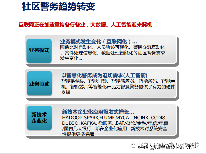 智慧社区警务系统建设方案PPT（值得收藏）