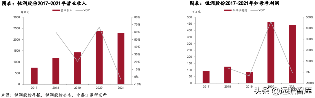 风电轴承系列深度报告：国产破局正当时，乘风而起龙头越