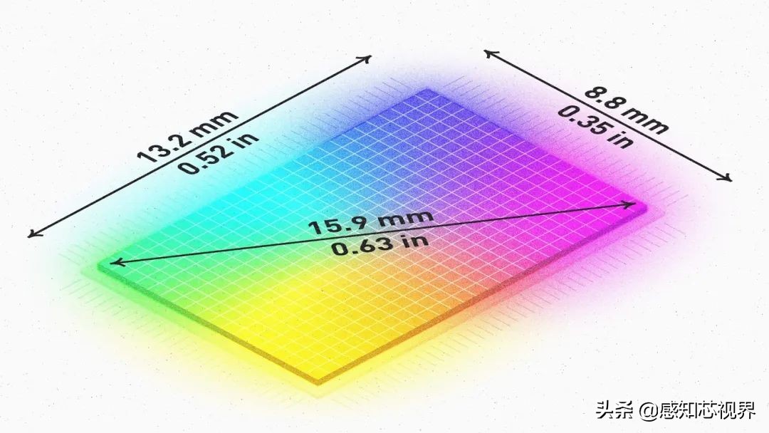 小米12S摄像头那颗1英寸图像传感器，其实不是1英寸