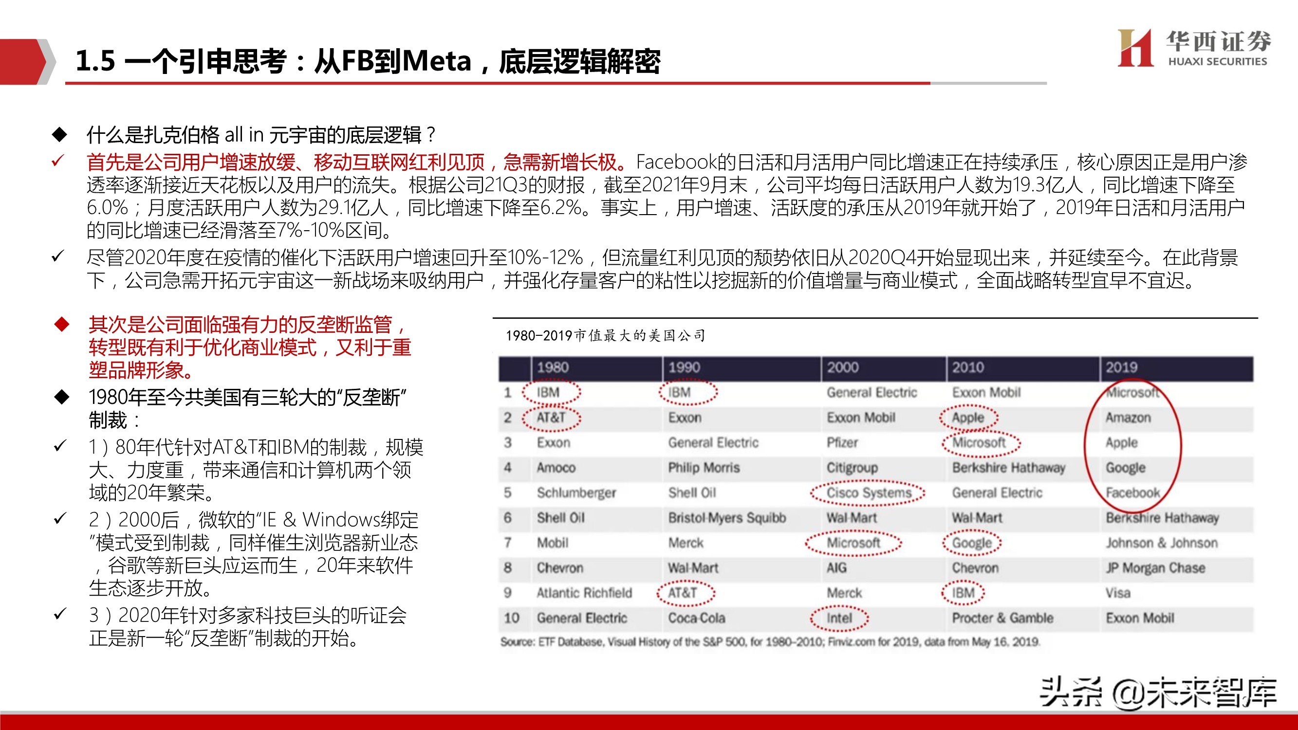 元宇宙行业深度研究：背景、空间、选择