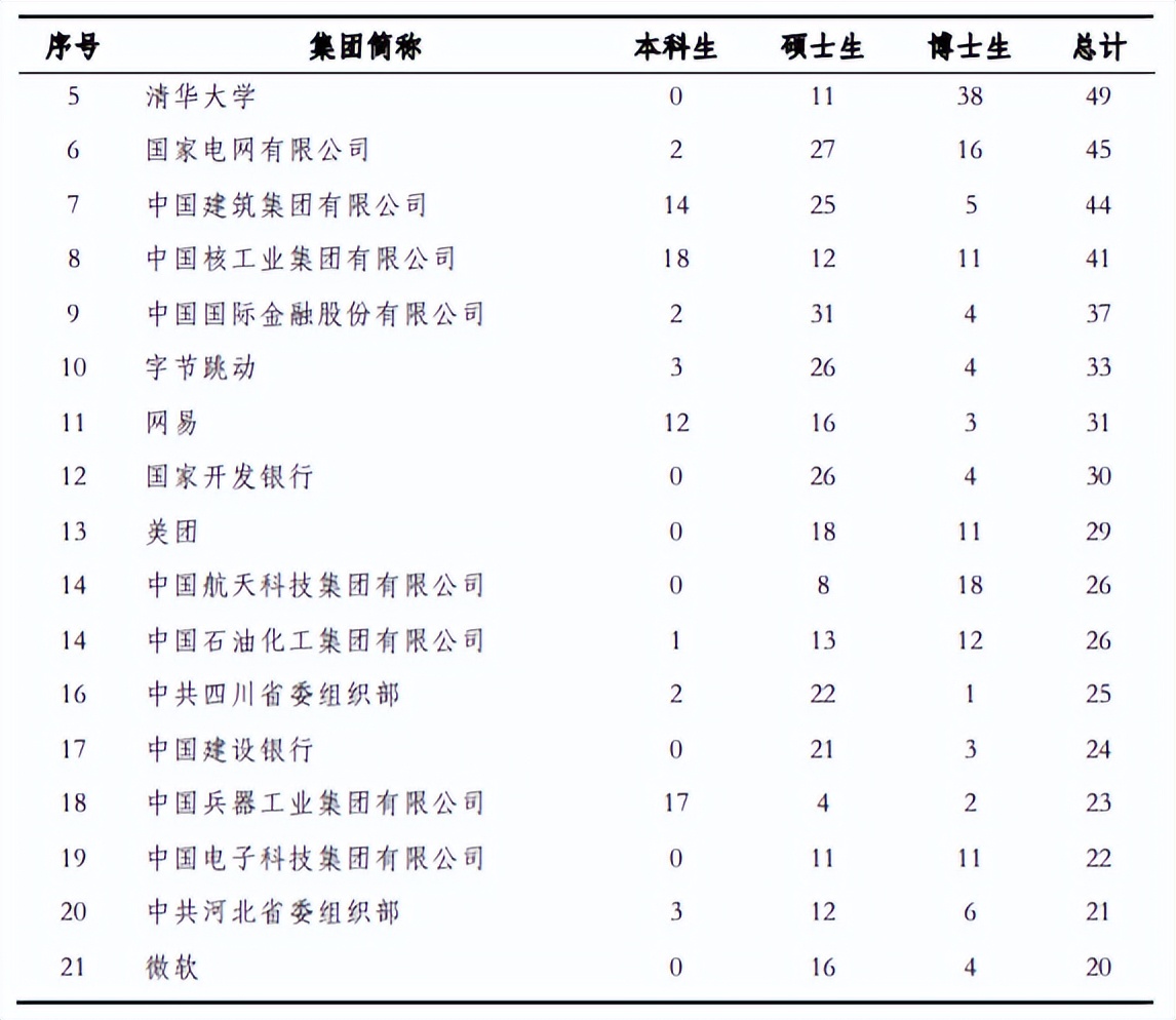 BAT企业六大问题:高科技、规模、赚钱、IT技术、管理能力等