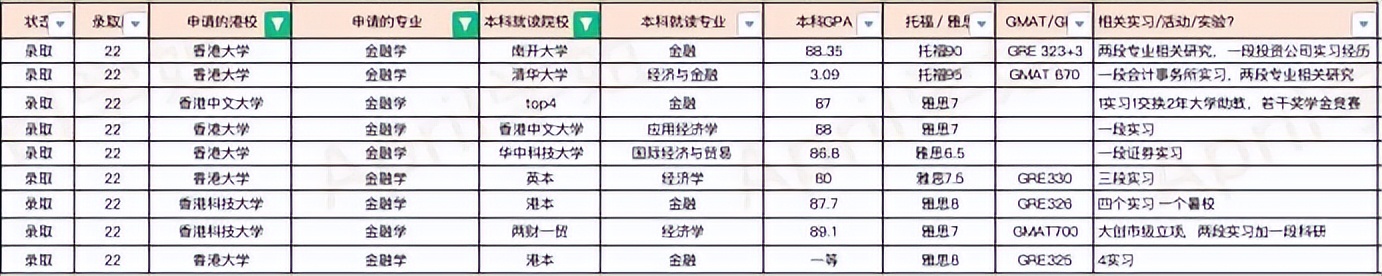 香港科技大学的学位证含金量有多高？