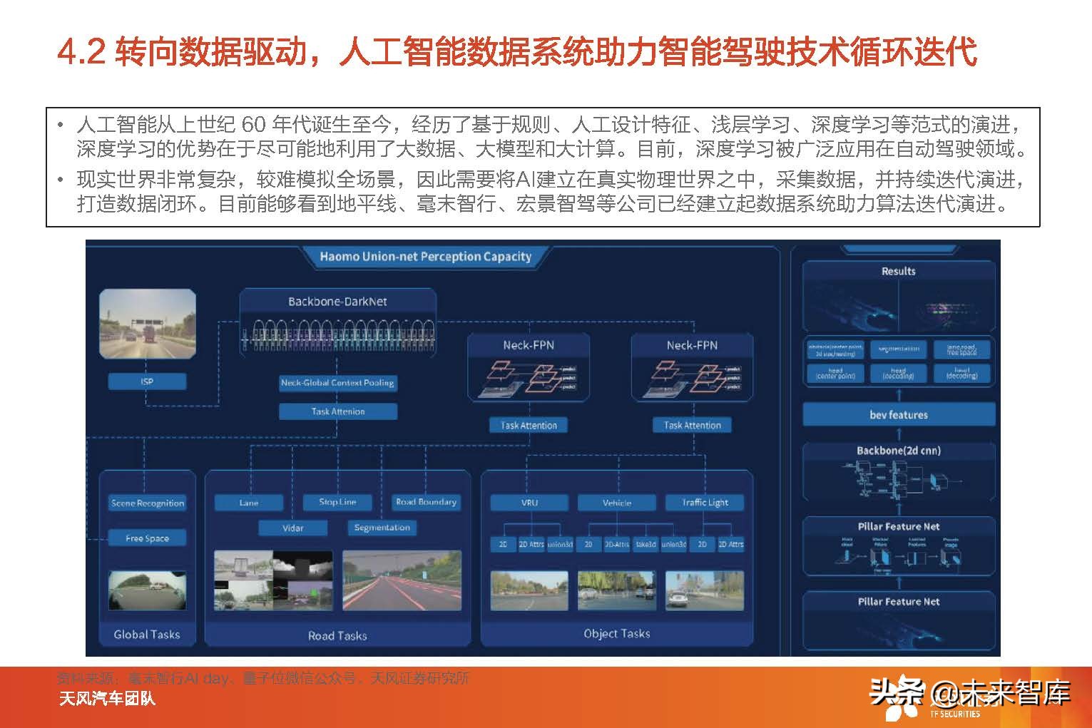 智能汽车行业分析报告（智能汽车行业发展前景）