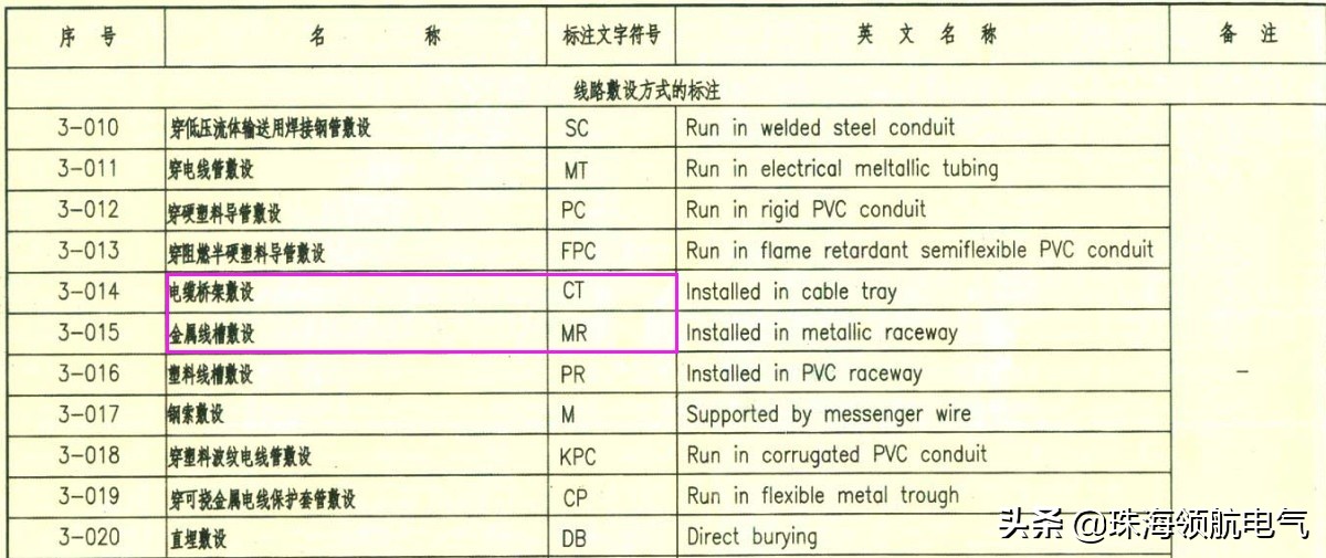 五花八门的电缆桥架叫法，你能分清楚吗？