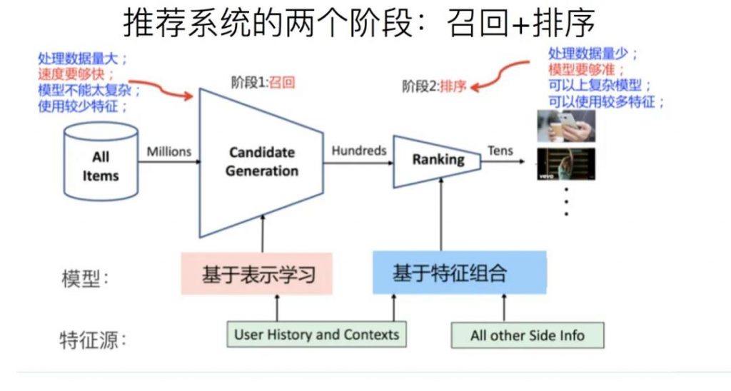 2022抖音dou+超详细投放技巧攻略