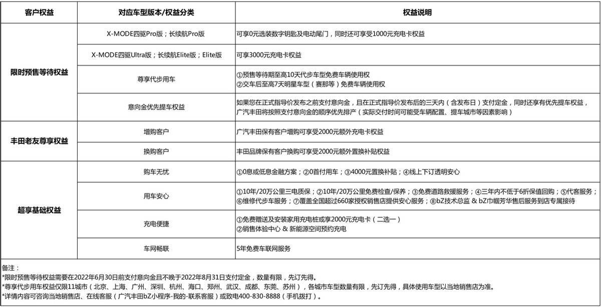全面开启广汽丰田纯电新纪元 广汽丰田bZ4X正式开启预售