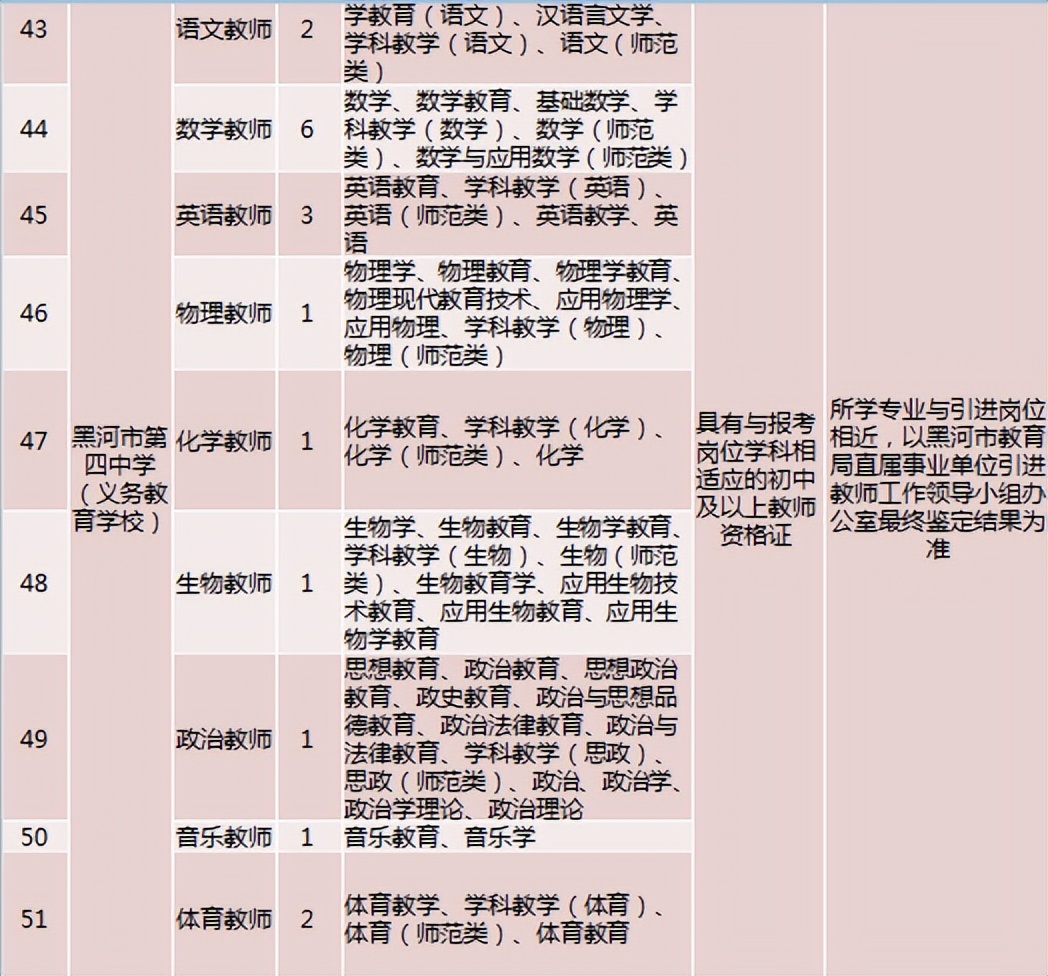 开始报名！黑河市面向哈尔滨师范大学计划引进教师92名
