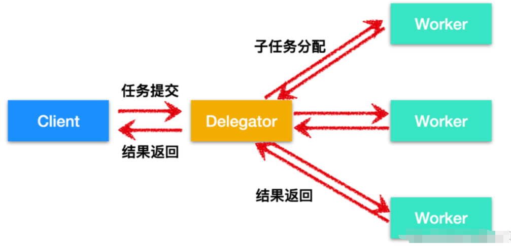 一文参透并发编程，阿里大牛两万字总结 +40 张图文详解