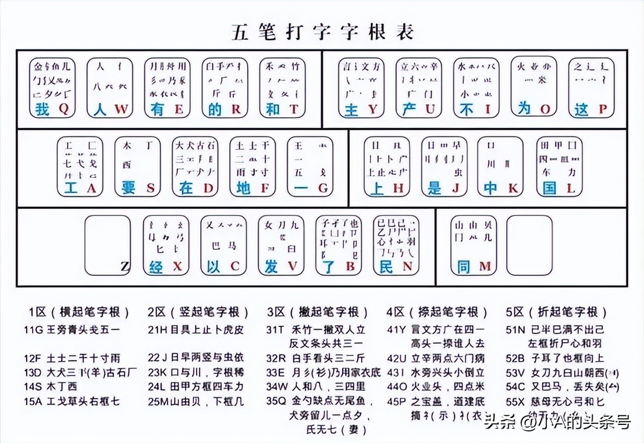 曾风靡全国的五笔输入法要淘汰了？谁还在用？