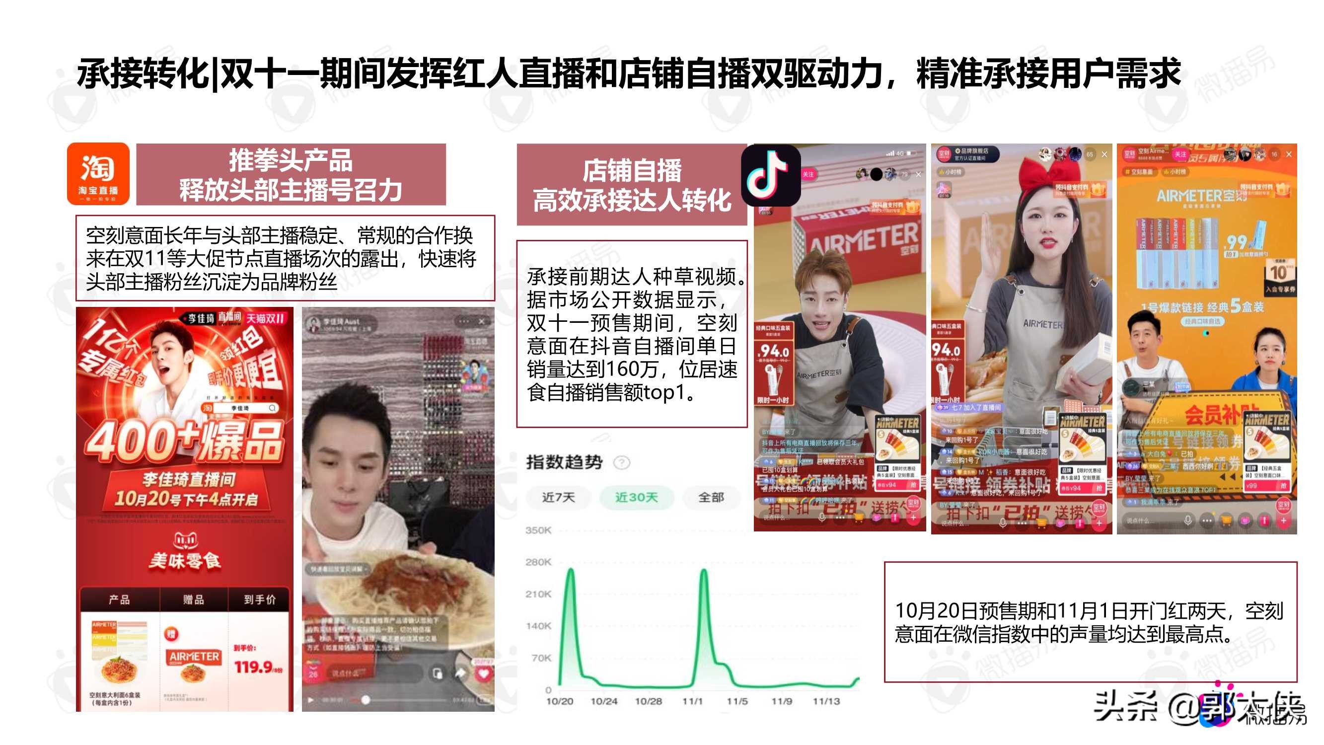 2021双11爆款案例：食饮赛道空刻意面与茶里（微播易）