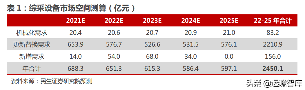煤矿机械设备行业：煤价起，煤机兴，智能化是前进的方向