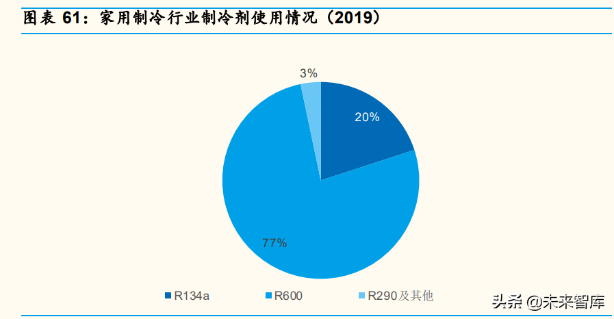 家电行业深度分析：产品&供应链视角深度拆解冰箱升级路径