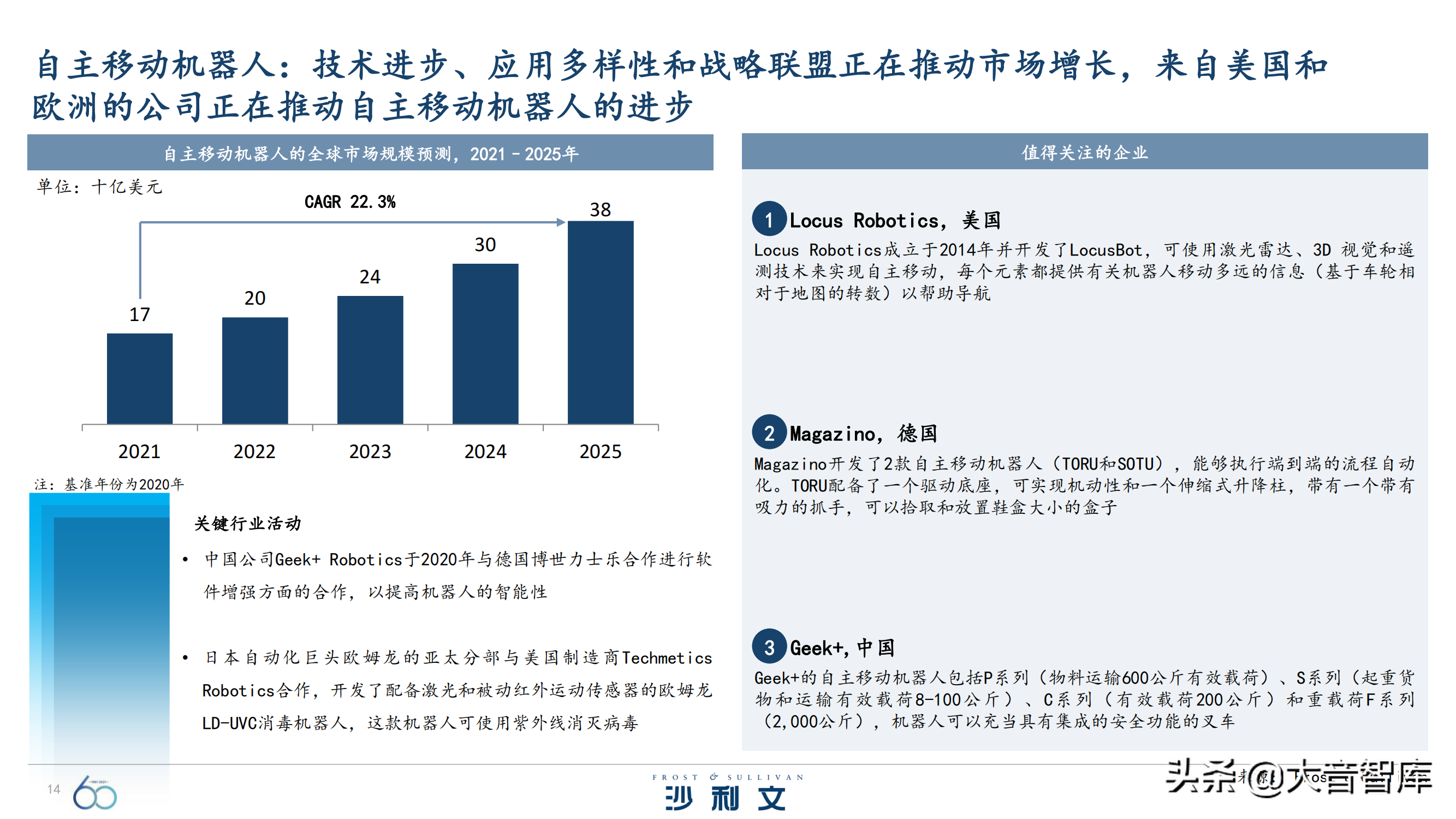 前沿技术探究：《引领全球增长的60大技术》