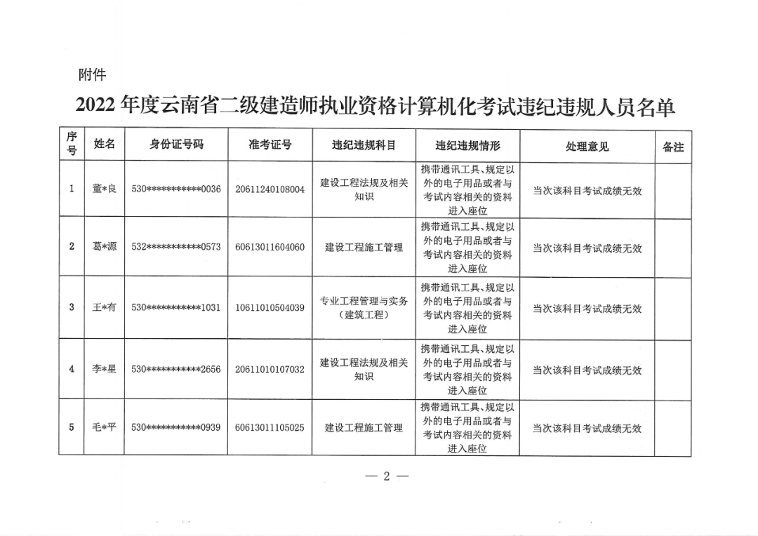 云南二建 考试违纪人员名单公告