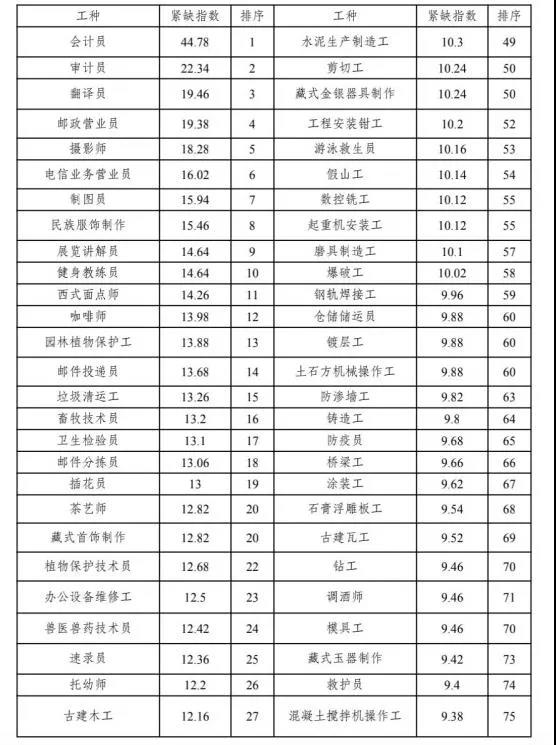 未来——教育在哪里？