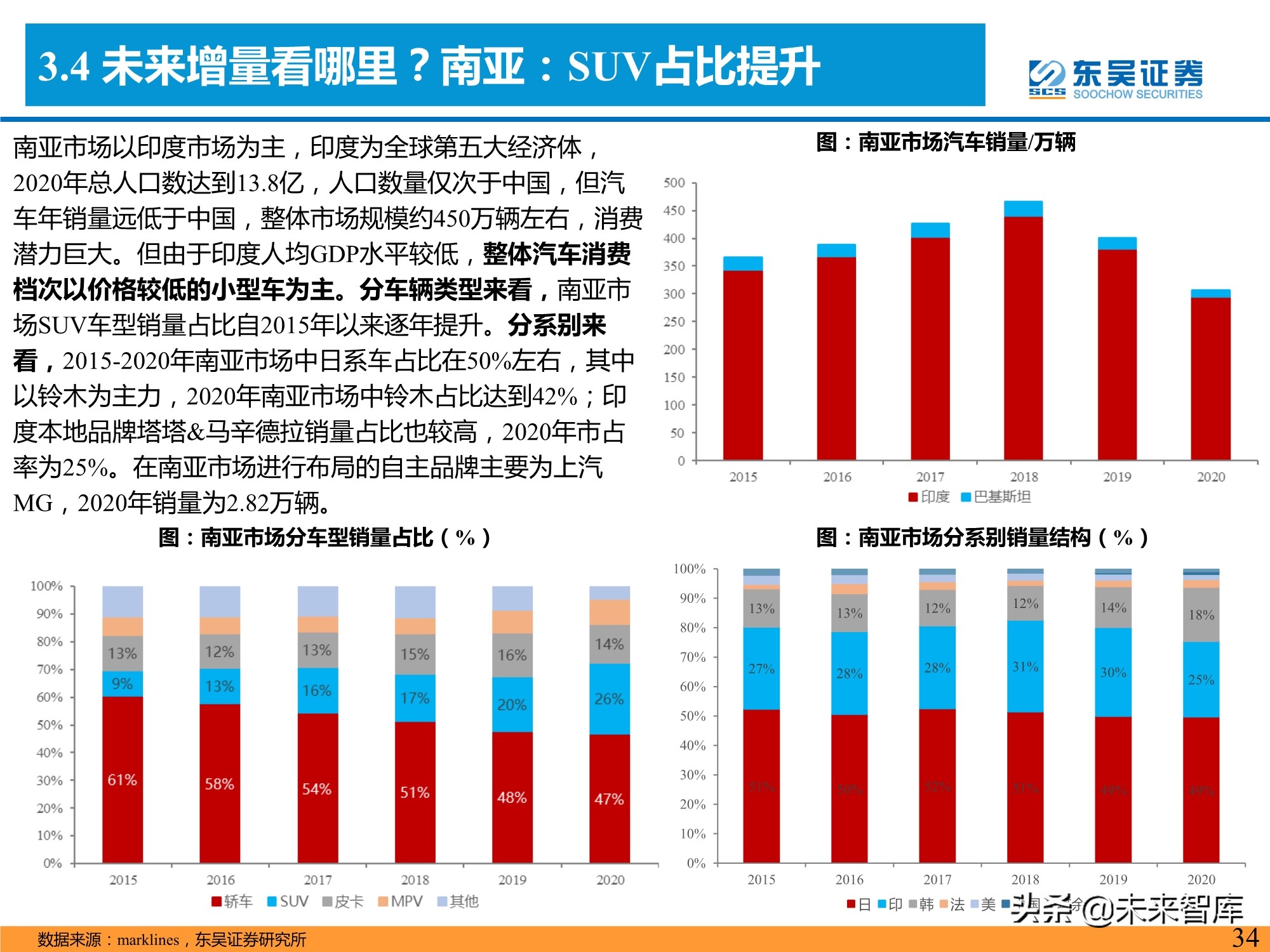 汽车行业专题研究报告：是时候寻觅世界级自主品牌车企