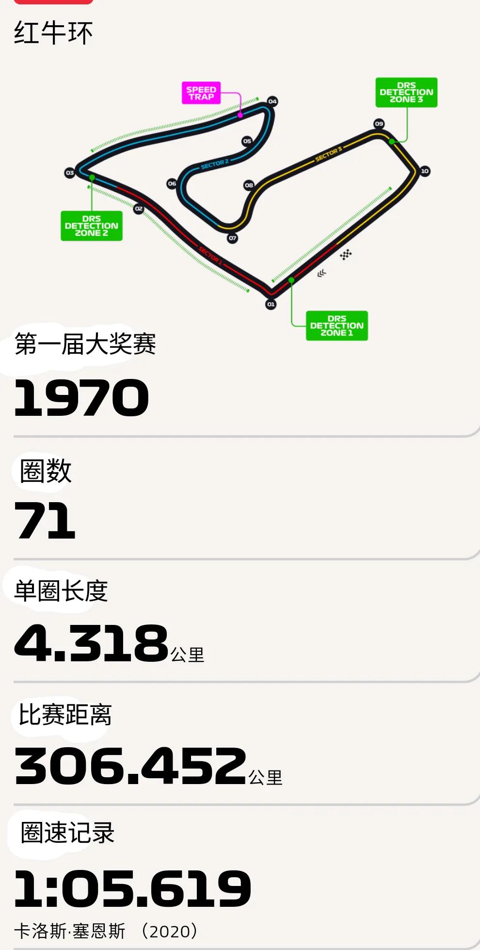 A1-Ring(2022年F1第11站（红牛环）奥地利大奖赛)