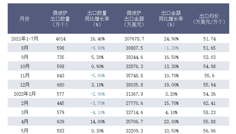 微波炉使用寿命多少年（微波炉坏了值得修吗）-第5张图片-巴山号