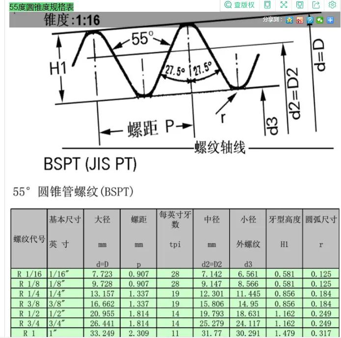 螺纹规格尺寸表，你能记住多少