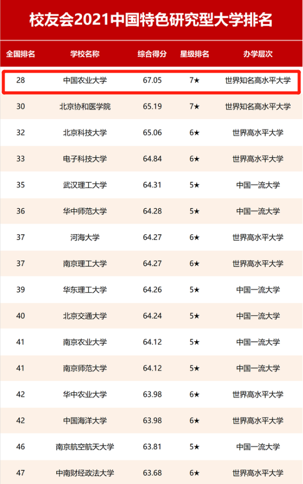 重温2021，看中国农业大学如何干顶天立地大事，书写国字号大学的传奇！