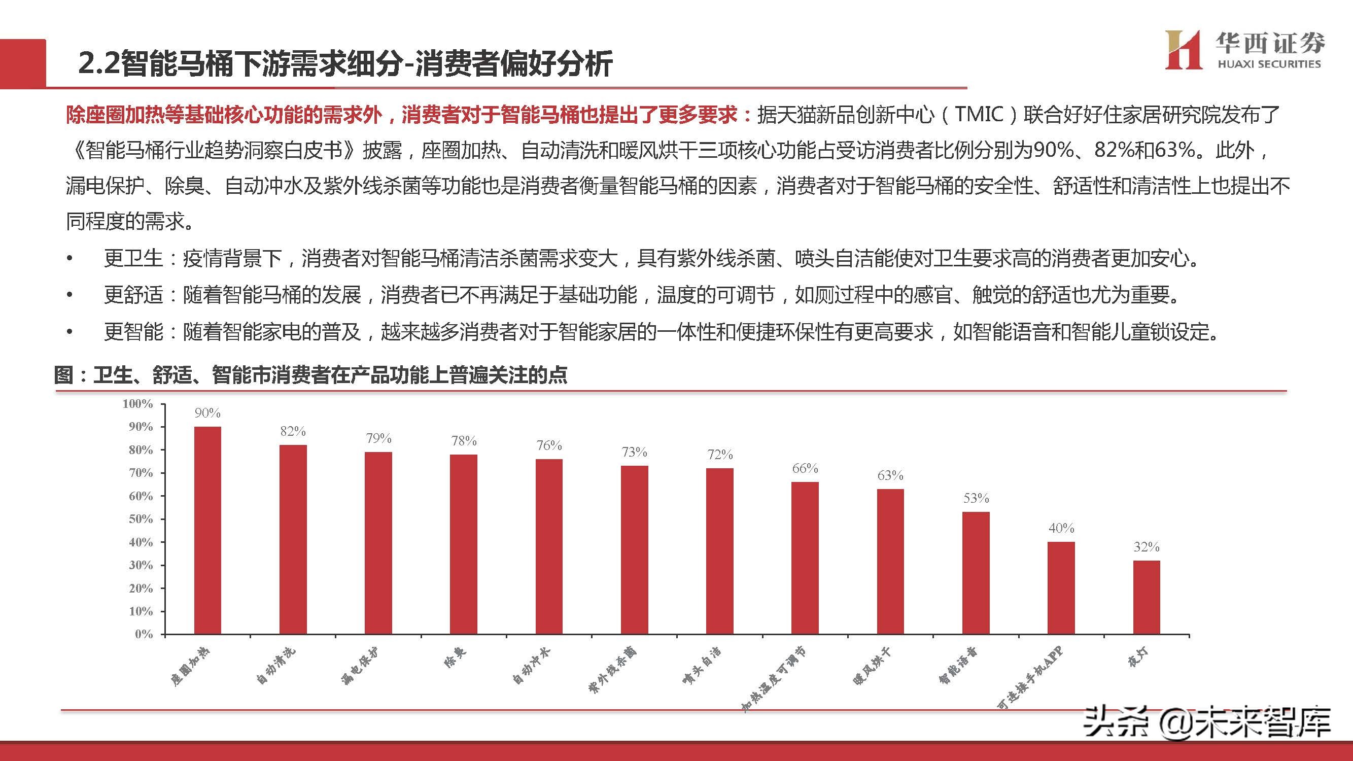 智能马桶行业专题研究：景气赛道，国货突围