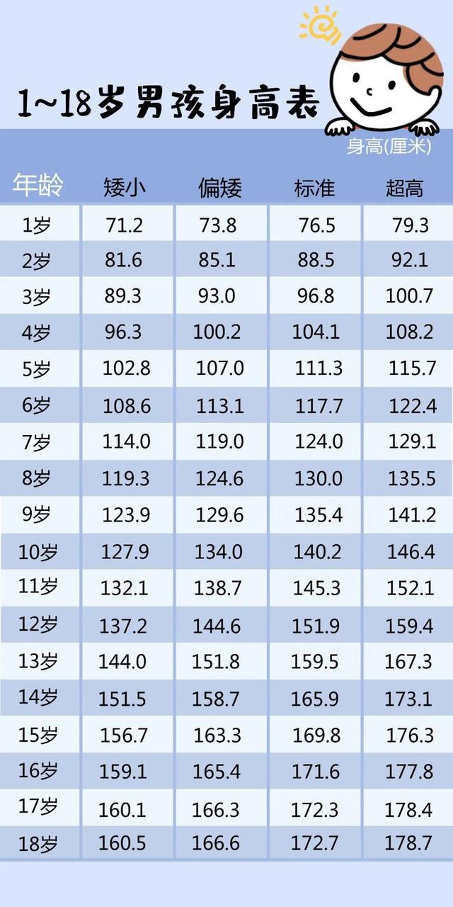 2021青少年身高表图片