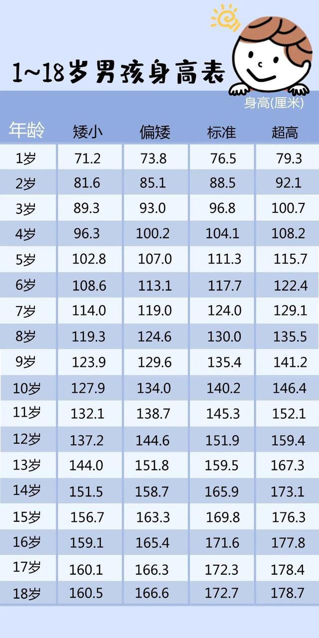 2岁女宝宝身高体重标准表2021,2岁小孩身高多少_友友