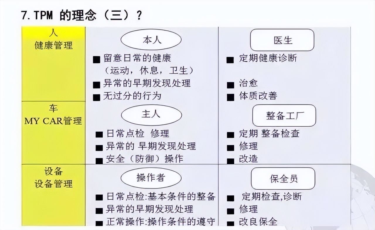 超赞的TPM管理PPT，优秀员工养成秘诀