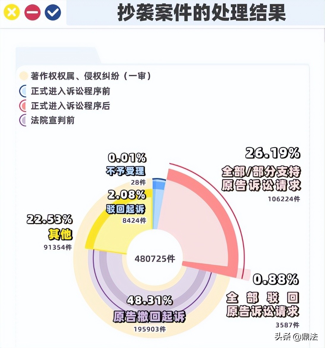 作品被侵权、抄袭，投诉无门，原创者如何维权？鼎法教你一键维权