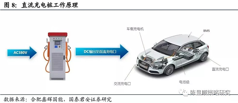 发改委：“十四五”末满足2000万电动汽车充电需求，充电桩概念股