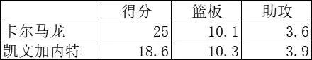 为什么nba要换小球(换个角度解读NBA，詹姆斯为啥要转会)