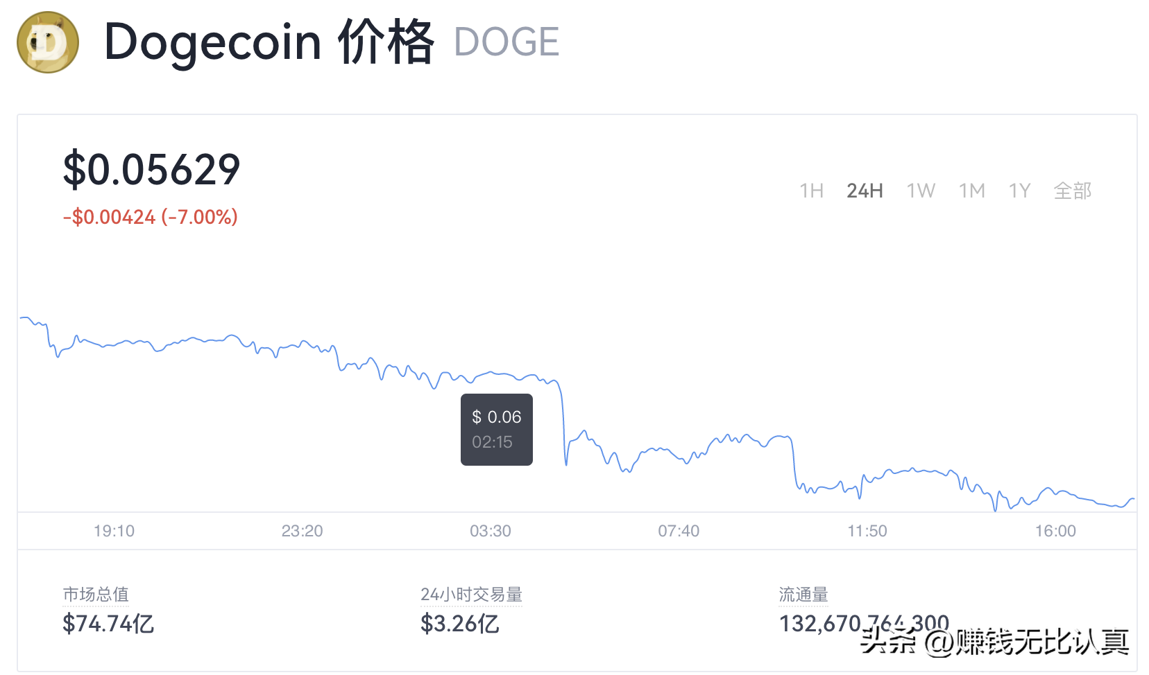 shib最新价格走势图币交易（shib币价格今日行情图）-第4张图片-科灵网