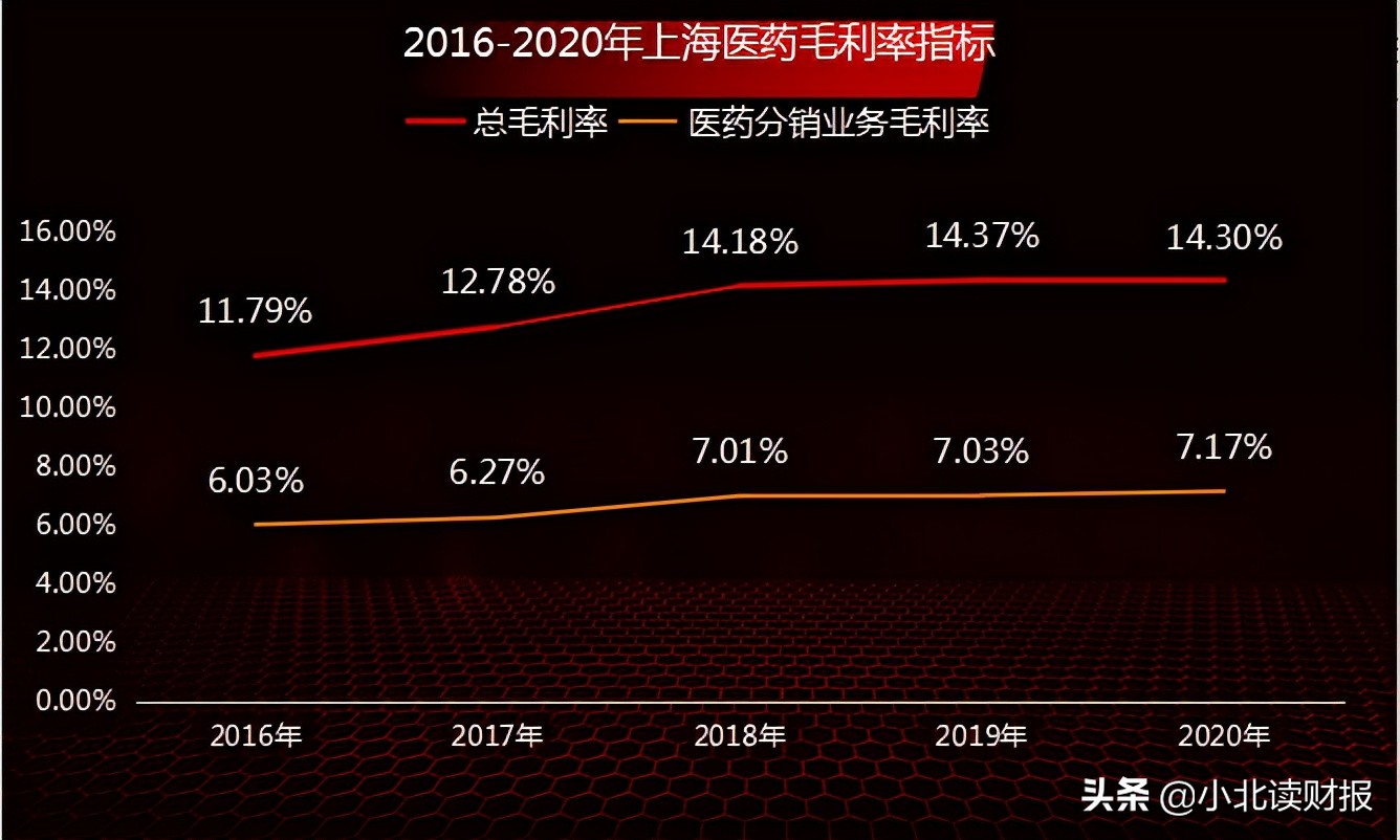 一年研发超10亿元，挖龙头竟然挖到了医药商业企业？