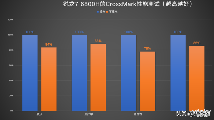 ThinkBook 14+ 2022双版本对比：移动办公生产力酷睿i5胜过锐龙7