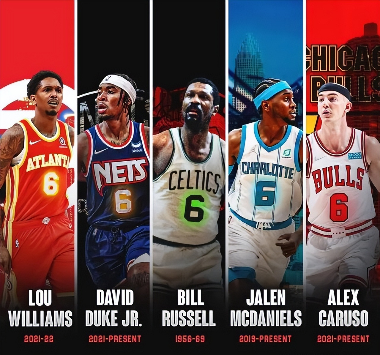 nba有哪些傳奇球星是六號（美媒列出30支球隊最后身穿6號球衣的球員，詹姆斯波神獨占2支球隊）
