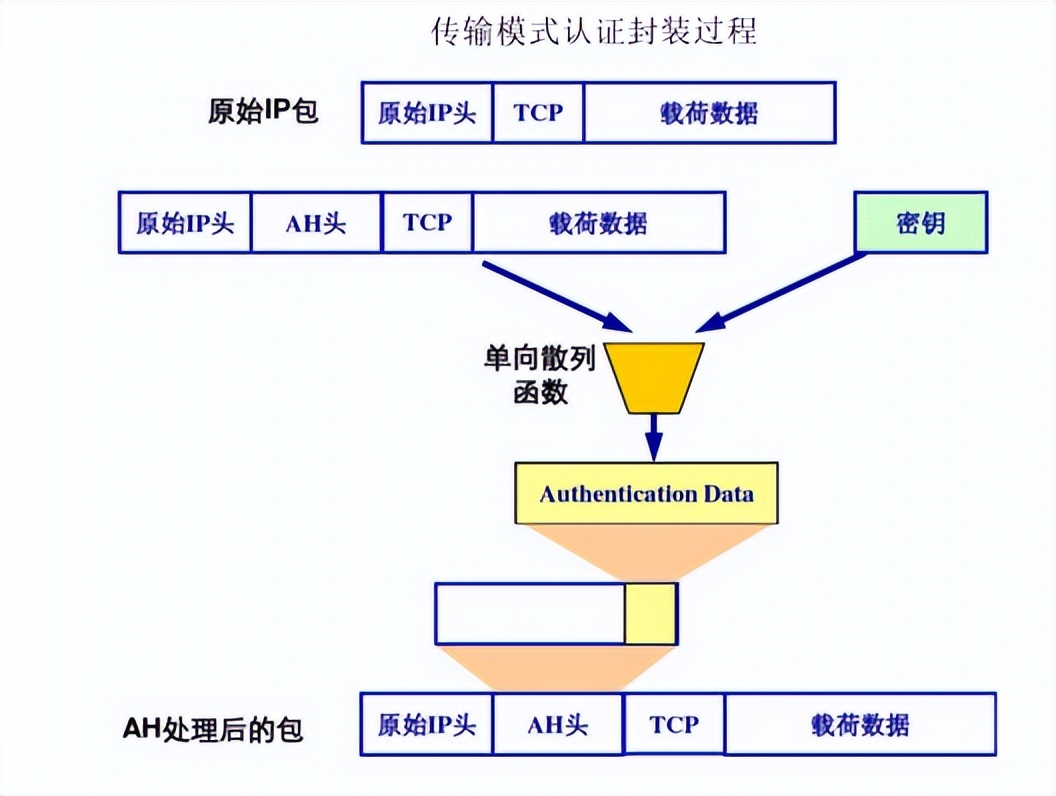 关于TCP/IP协议漏洞的安全措施