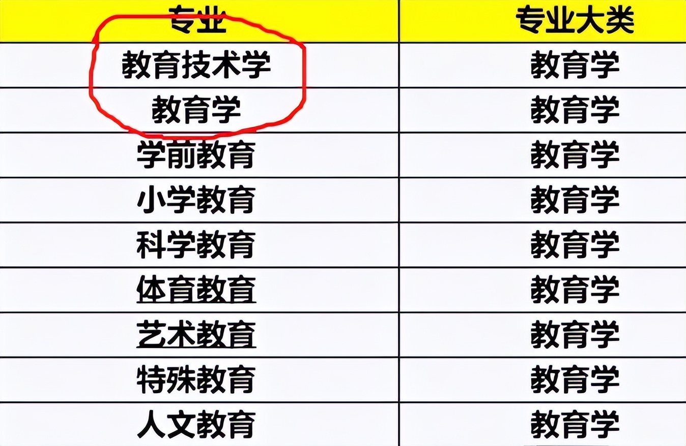 师范生有福了，2类师范生可以免试认定教师资格，看看有你吗？