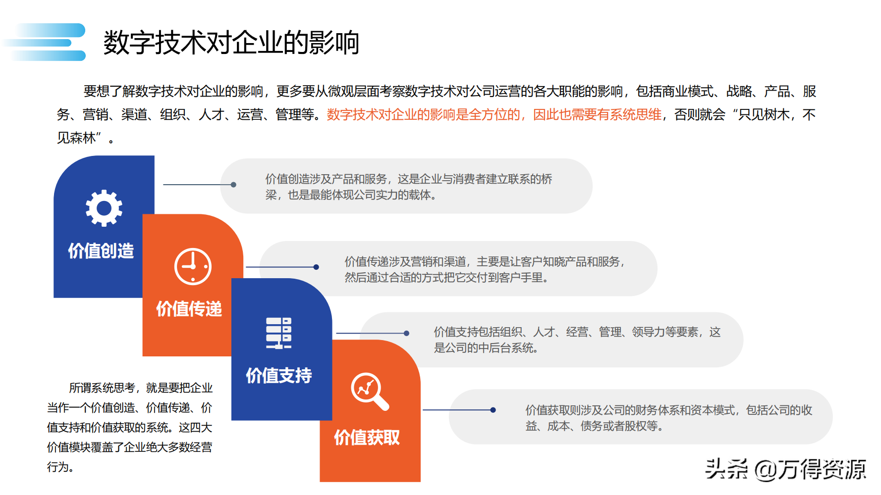 读书笔记《数字化转型》数字化转型规划和具体落地的方法，干货