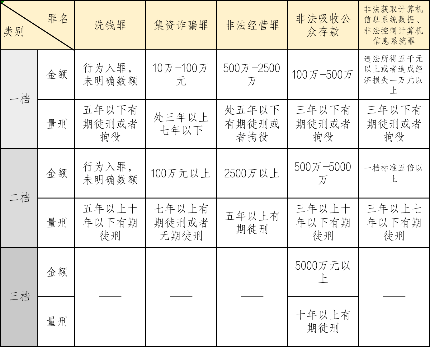 吴加茂、乐嘉昕：涉虚拟货币案件 刑事法律风险及防范