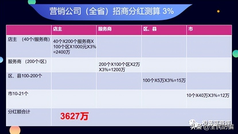 宝宝因拖欠会费引发众怒：代理模式被质疑涉嫌传销