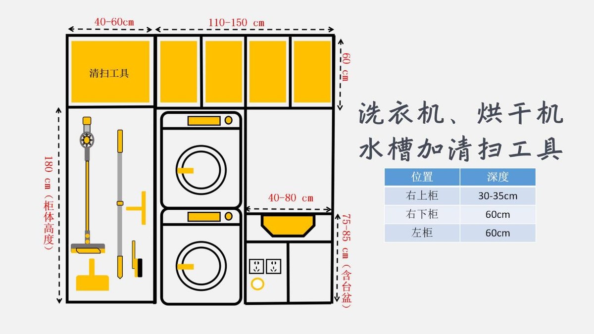 兵马未动粮草先行，新家提前预购的9款电器及水电预留要点